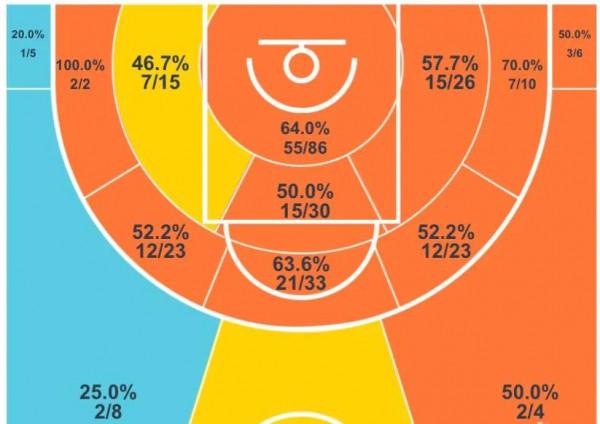 拿錢少多幹事，老闆最愛！NBA五大低薪高能球員，簽下就是賺到