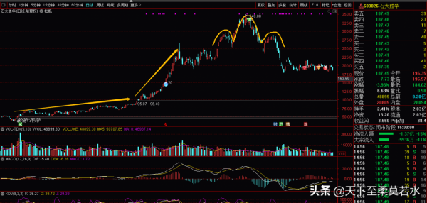 鋰電池板塊，到底是夕陽末路，還是老驥伏櫪，十大人氣股現狀點評