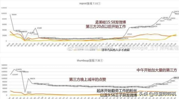 孟美岐插足別人感情只是冰山一角，她的過往比你想象的更精彩