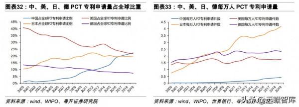 美國第一，德日第二：製造強國，我國排第三梯隊，兩大行業拖後腿