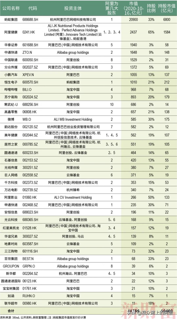 泰山會資本大佬集體水逆只是訊號，2022更強反壟斷即將到來