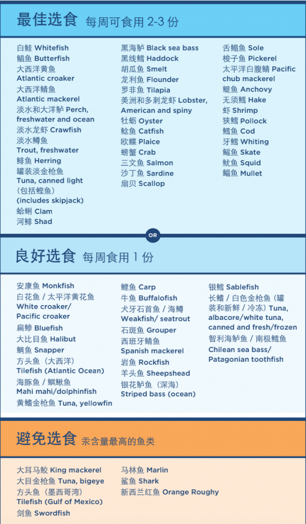 銀鱈魚、三文魚、龍利魚.....哪種最安全?吃魚怎麼選?權威建議 銀鱈魚、三文魚、龍利魚.....哪種最安全?吃魚怎麼選?權威建議