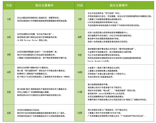 2021年暖通行業離不開這幾個關鍵詞(上) 2021年暖通行業離不開這幾個關鍵詞(上)