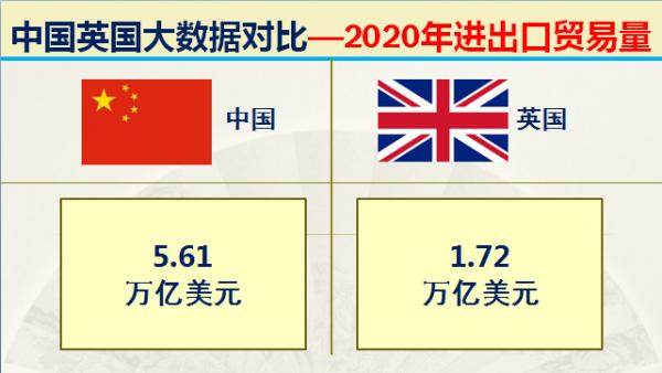 曾經的日不落大英帝國現在實力如何？32組大資料對比中國英國實力