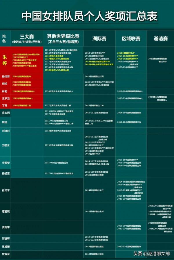 不上場依然風采依舊！朱婷全運會美圖鑑賞！球迷：每張圖都非常帥