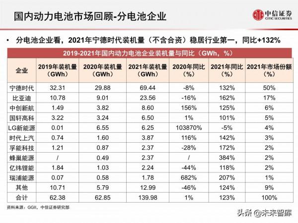 新能源汽車動力電池行業專題報告：2021年國內動力電池市場回顧
