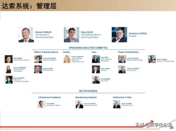 190頁PPT讀懂工業軟體巨頭達索Dassault