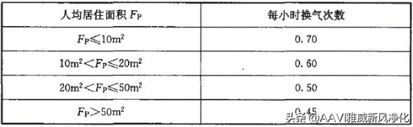 家用新風機該怎麼選？風量越大越好嗎？不選貴的，要選對的