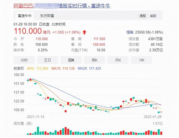1個億和阿里巴巴0&period;5&percnt;的股權，選哪個？