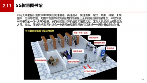 中小學智慧校園資訊化建設方案