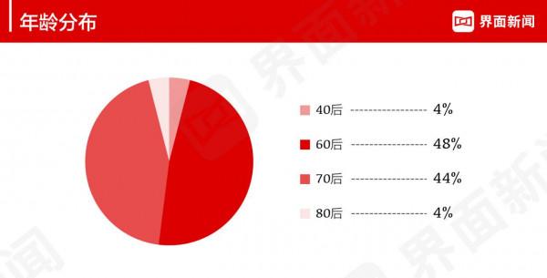 介面新聞釋出2021年度科技行業CEO榜單:騰訊控股馬化騰位居榜首、華為任正非第二、美團王興第三 介面新聞釋出2021年度科技行業CEO榜單:騰訊控股馬化騰位居榜首、華為任正非第二、美團王興第三