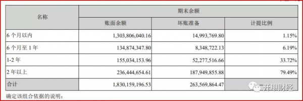 世聯行倒下,揹負138億應收賬款的貝殼緊張,房產中介的冬天來了 世聯行倒下,揹負138億應收賬款的貝殼緊張,房產中介的冬天來了