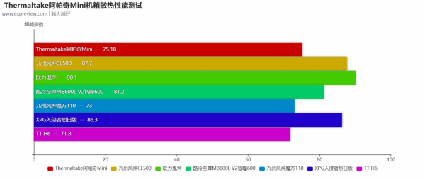 Thermaltake阿帕奇Mini半開放式Mod機箱評測