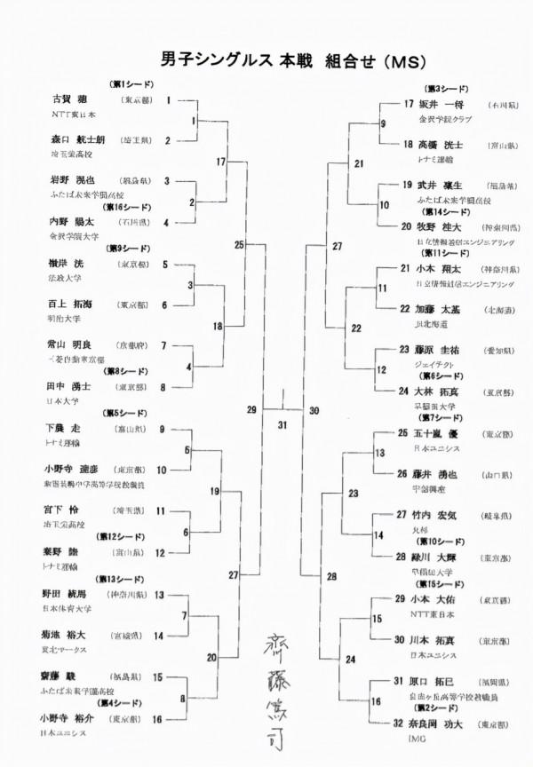 2021全日本錦標賽正賽抽籤表出爐