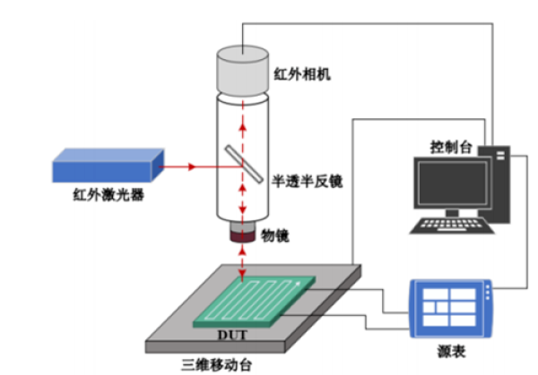 科學家研發出積體電路缺陷鐳射定位裝置