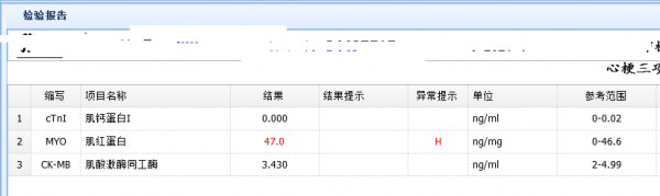 吃了十多片阿司匹林為什麼就昏迷了呢? 吃了十多片阿司匹林為什麼就昏迷了呢?