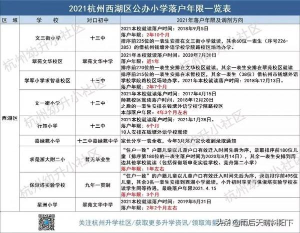 買學區房要關注對口初中裸考升學率 買學區房要關注對口初中裸考升學率