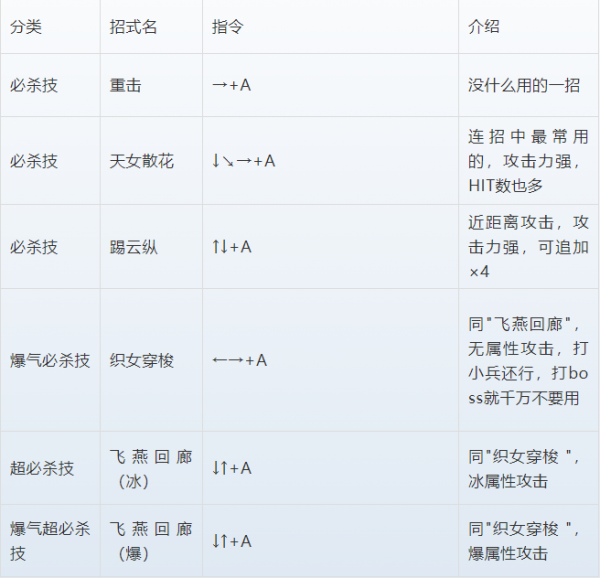 三國戰紀正宗PLUS人物出招表 三國戰紀正宗PLUS人物出招表