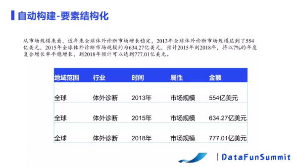 基於NLP的產業鏈構建及應用 基於NLP的產業鏈構建及應用