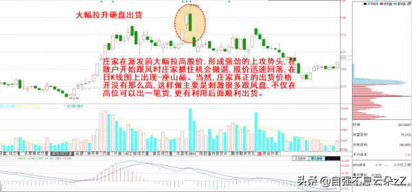 中國股市：主力出貨常見的幾種方式，一旦出現，散戶要及時離場
