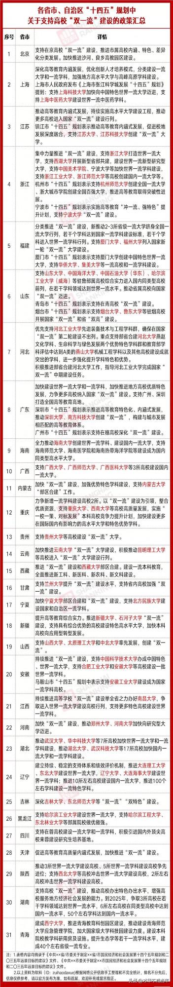 入選“雙一流”,這25所高校底氣十足!山西大學衝鴨 入選“雙一流”,這25所高校底氣十足!山西大學衝鴨