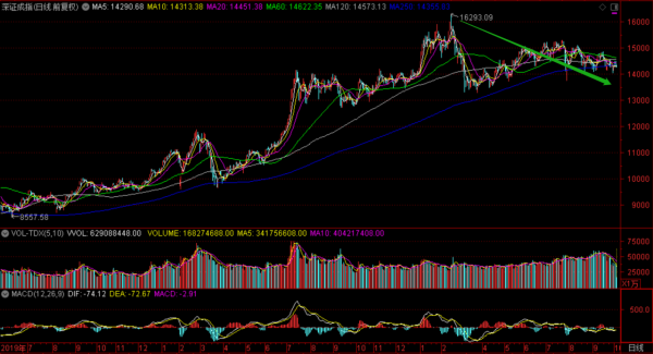 熊市來了的幾大理由…… 熊市來了的幾大理由……