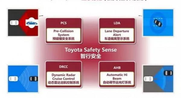 豐田TSS2.0智行安全系統：如何讓你的行車更加安全？