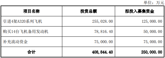 缺錢！華夏航空老闆發紅包？