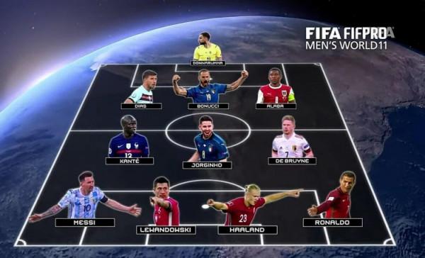 334陣型！FIFA年度最佳陣：梅羅、萊萬領銜，哈蘭德入選
