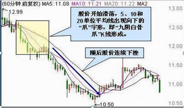 為什麼莊家敢打壓股價，還不怕散戶搶籌，其中是否有什麼貓膩呢？