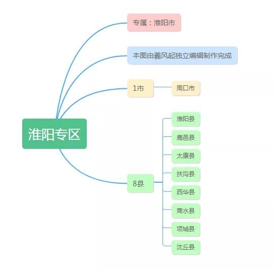 中華人民共和國河南省行政區劃概況「1950年版」