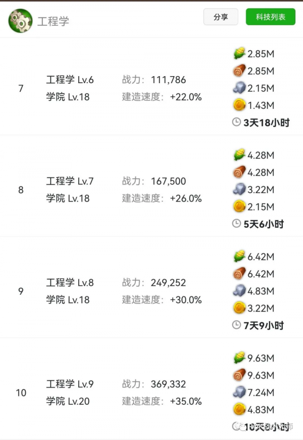 萬國覺醒丨最強執政官——混分技巧