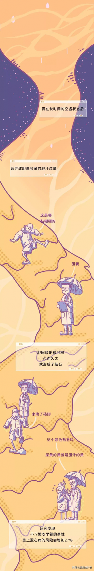 極簡漫畫——你的胃就是這麼折騰壞的