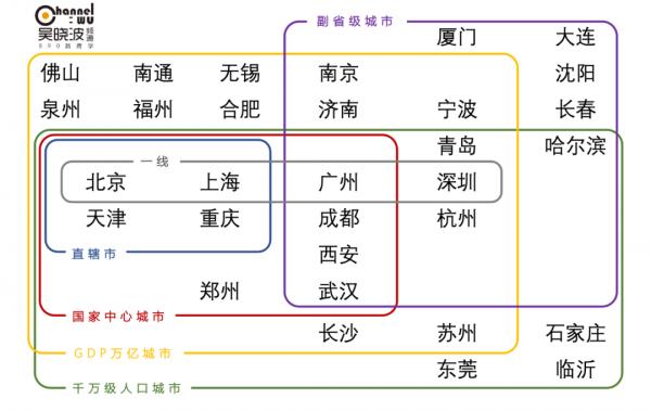 337座城市人口變化資料彙總:人往省會走 337座城市人口變化資料彙總:人往省會走