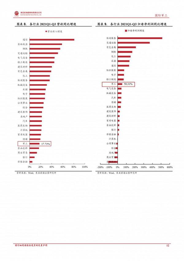 軍工行業2022年度投資策略：鋪路27年建軍百年目標