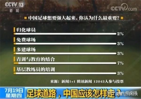 以前中國足球9連冠被稱中國鐵軍稱霸亞洲，為什麼現在卻那麼弱？