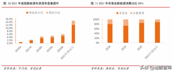 汽車行業2022年度策略：復甦與創新，本土品牌將加速推出空懸車型