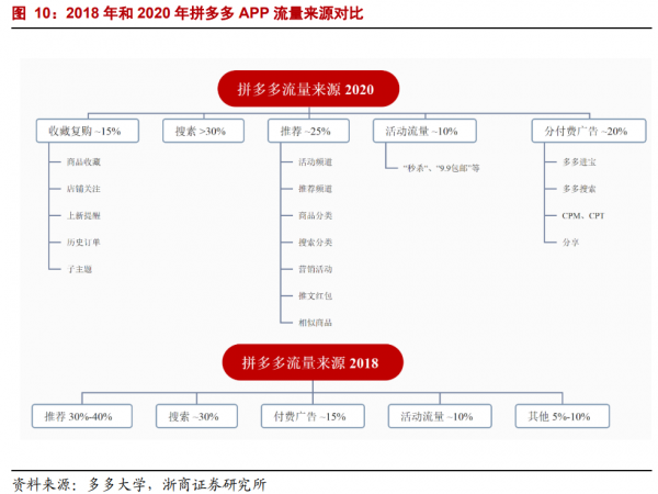年度深度報告:雙邊市場下的網際網路平臺競爭 年度深度報告:雙邊市場下的網際網路平臺競爭