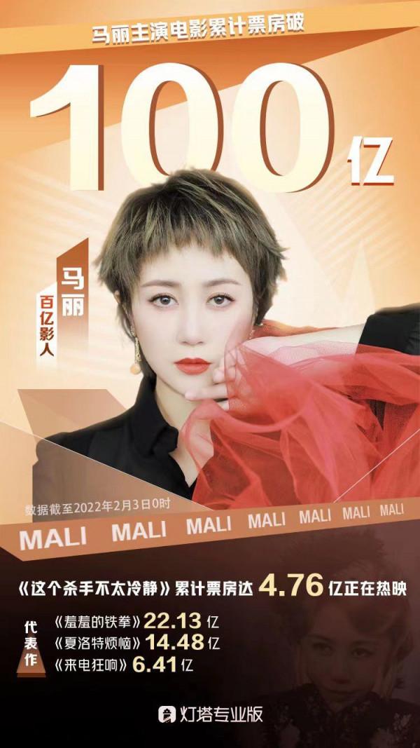 演員馬麗主演電影累計票房破100億