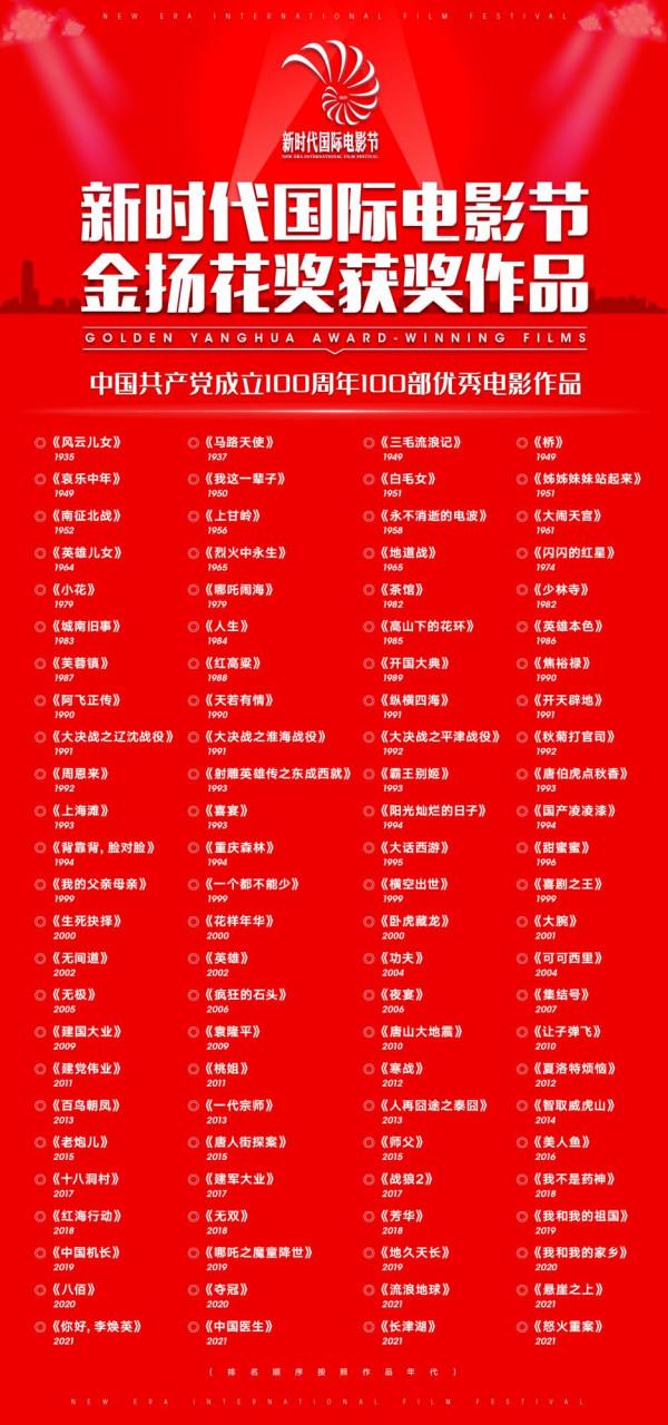 章子怡等100位電影人，《長津湖》等100部電影，喜獲金揚花獎