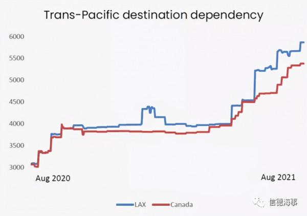 為什麼別人的運費是5000美元,你的是2萬美元? 為什麼別人的運費是5000美元,你的是2萬美元?