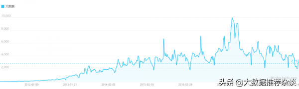 機器學習和大資料技術在信貸風控場景中的應用