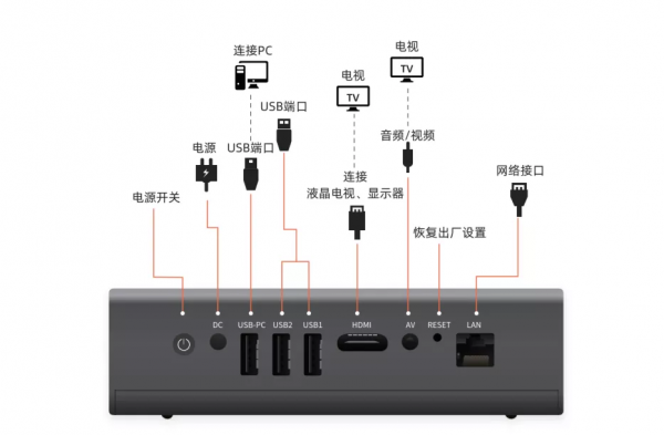 家丞儲存使用小技巧（一）