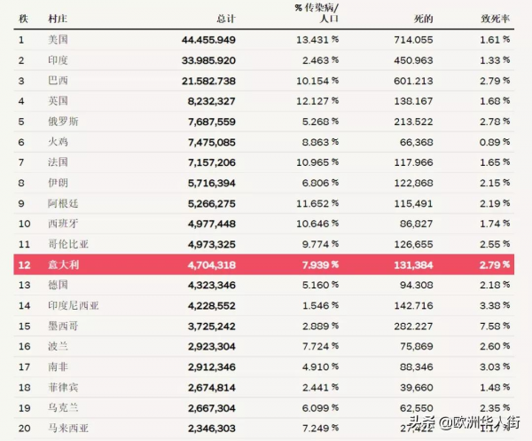 10.12新增2494例！國外接種疫苗將可直接申請健康碼