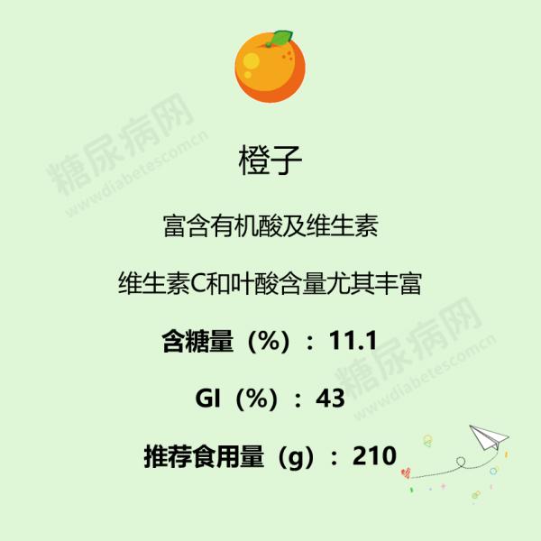 糖友秋季可以優選這5種水果：營養美味血糖更健康