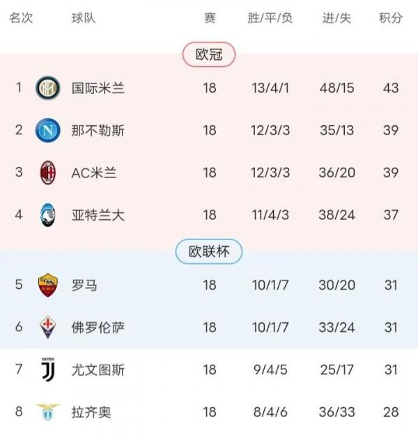 曼城加速，切爾西倒擋，歐洲五大聯賽排名榜風雲變幻