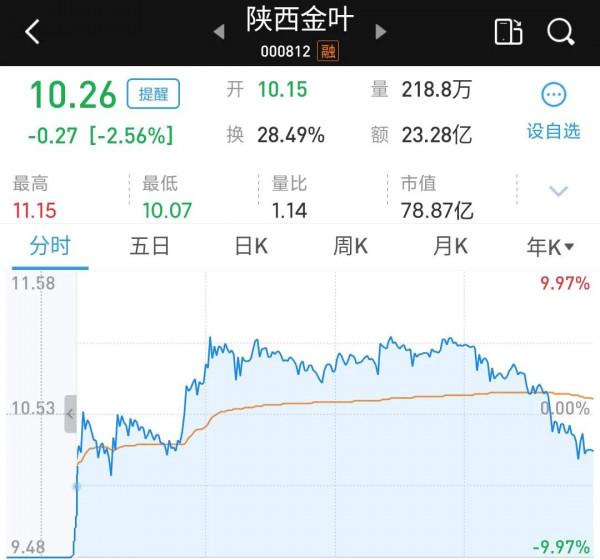 12月26日覆盤分析