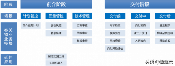 智建雲榮登“畢馬威中國領先地產科技企業50”最終榜單 智建雲榮登“畢馬威中國領先地產科技企業50”最終榜單