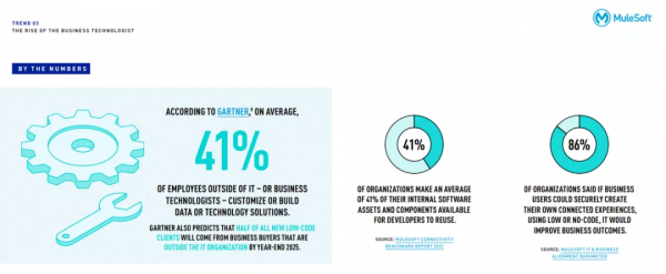 「乾貨長文」2022年企業數字化轉型的八大趨勢