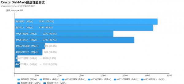 外星人AURORA R12桌上型電腦評測：仍然提供最好的遊戲體驗